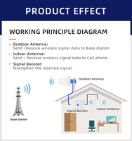Amplificateur de signal tri-bande Lintratek 2G 3G 4G, répéteur de signal 900 1800 2100 MHz, amplificateur de signal mobile 4G LTE pour la communauté