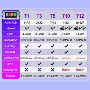 Lecteur multimédia <span class=keywords><strong>double</strong></span> din pour Ford Focus Mondeo C-MAX S-MAX <span class=keywords><strong>Galaxy</strong></span> II Kuga GPS Navigation Android Car Radio Head Unit Stereo - Product Image 5