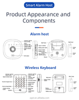 Kit d'alarme PGST WIFI/4G sans fil intelligent Tuya, système de sécurité domestique ABS extensible, installation facile, contrôle par application mobile, compatible Alexa