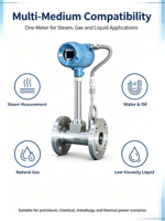 Main Title Stainless Steel Vortex Flow Meter Digital Transmitter 4-20ma Output for Steam Gas and Low-viscosity Liquid