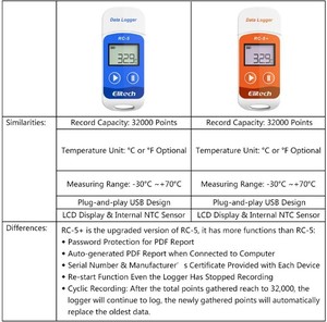 Elitech RC-<span class=keywords><strong>5</strong></span> + 温度记录仪32000容量 - Product Image 6