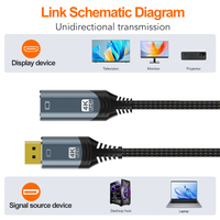 Câble adaptateur convertisseur 4K DP mâle HDMI femelle A052 compatible avec les cartes graphiques Câble HDMI de sortie audio-vidéo pour haut-parleur MP3