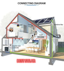 แผงโซลาร์เซลล์แบบยืดหยุ่น ETFE แผงโซลาร์เซลล์เคลือบบาง น้ำหนักเบา พร้อมเทปกาวสำหรับติดตั้งบนรถบ้าน รถคาราวาน เรือ - Product Image 3