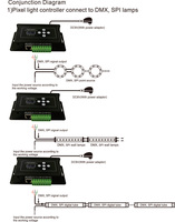 Contrôleur DMX RGB RJ45 Bincolor BC-100 4 canaux, télécommande pour éclairage pixel DIY, modèle pour bandes LED