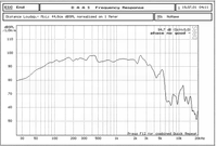 V-NICE Vente directe usine Chine W12-6 Haut-parleur de graves de grande taille 12 pouces Bobine vocale 3 pouces Intérieur Extérieur Boîtiers de haut-parleurs 800W