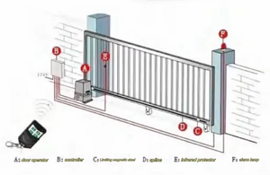 Wi-Fi <span class=keywords><strong>Bluetooth</strong></span> Cổng Lớn Không Thấm Nước AC Powered Chống Trộm Cổng AC 1200Kg Động Cơ Cửa Trượt Động Cơ Tự Động Cổng Mở - Product Image 5
