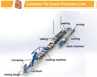 Ligne de production automatique industrielle d'extrudeuse de croquettes pour chiens avec moteur et moteur pour fabricant d'aliments pour animaux de compagnie