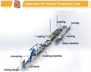 Máquina industrial automática <span class=keywords><strong>de</strong></span> <span class=keywords><strong>croquetas</strong></span> <span class=keywords><strong>para</strong></span> perros, extrusora <span class=keywords><strong>de</strong></span> aperitivos <span class=keywords><strong>para</strong></span> mascotas, línea <span class=keywords><strong>de</strong></span> producción con motor y motor <span class=keywords><strong>para</strong></span> fabricante <span class=keywords><strong>de</strong></span> alimentos <span class=keywords><strong>para</strong></span> mascotas - Product Image 6