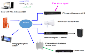 PoE IoT IP户外防水喇叭扬声器支持SIP高品质廉价经济 - Product Image 4