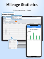 Sistema de Gestión de Flotas de Vehículos, Rastreador GPS, Software de Monitoreo y Seguimiento, Personalización de Plataforma GPS, Plataforma de Software de Seguimiento