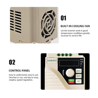 Mini variateur de fréquence (VFD) 50/60Hz 0,75kW 1,5kW 2,2kW 5,5kW, variateur de fréquence AC 220V 380V, contrôle V/F, onduleur
