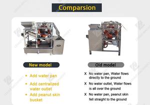 <span class=keywords><strong>Peladora</strong></span> <span class=keywords><strong>de</strong></span> Nueces Tipo Húmedo, Máquina <span class=keywords><strong>Peladora</strong></span> <span class=keywords><strong>de</strong></span> <span class=keywords><strong>Almendras</strong></span> y Avellanas - Product Image 4