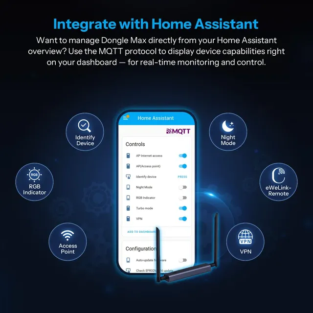 SONOFF Dongle-M Dongle Max CPE Zigbee/Thread PoE High-Performance Chipset Dual-antenna Supports Ethernet/Wi-Fi USB New Wi-Fi