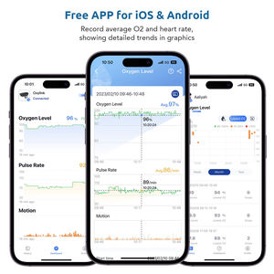 Oxymètre de pouls Wellue Oxylink 10h Stockage de données Bluetooth Moniteur d'<span class=keywords><strong>oxygène</strong></span> sanguin <span class=keywords><strong>Apnée</strong></span> Dispositif de <span class=keywords><strong>sommeil</strong></span> Oxymètres de pouls au doigt - Product Image 6