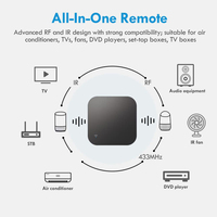 Control Remoto Universal Infrarrojo con Control por Voz de Google Alexa para Electrodomésticos, Control Remoto IR Inteligente WiFi Tuya