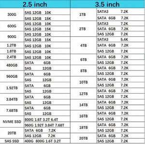 R3R45A P37624-001 最畅销 Hxx 1.92TB 2.5英寸 10K 12Gb SAS SSD 适用于 3PAR StoreServ 8000 - Product Image 5