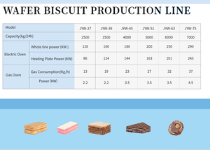 Linea di Produzione Wafer <span class=keywords><strong>Loacker</strong></span> Quadratini Napolitaner, Macchina per la Produzione di Biscotti al Formaggio e Wafer alla Crema - Product Image 2