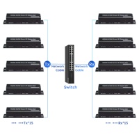 SYONG 4K USB-Extender 200M KVM Over IP V1.4 IR-Steuerung Plug-and-Play Aluminium Eins-zu-Eins 15 Audio-Video-Zubehör