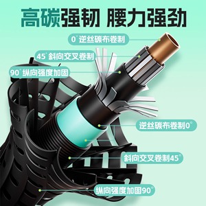 Mini Fishing Rod 2M Ultralight Stream Rod For Freshwater Fish Children's Use - Product Image 5
