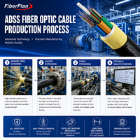 Câble à fibres optiques ADSS à double gaine, câble optique autoportant pour extérieur