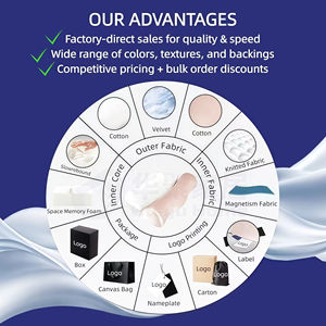 <span class=keywords><strong>Oreiller</strong></span> ergonomique cervical en mousse à mémoire de forme pour hôtel, avec housse amovible en tissu tricoté, confortable pour <span class=keywords><strong>dormir</strong></span> sur le dos, le cou et les épaules - Product Image 5