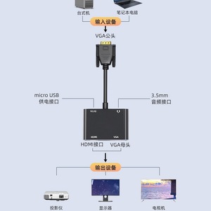 Adaptador convertidor Vga a HDMI con puertos HDMI y VGA para conexión de TV, proyector y ordenador - Product Image 3