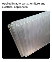 Masterbatches ignifuges transparents non halogènes pour l'industrie de l'extrusion