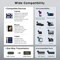 SYONG 4K Typ-C zu HDMI USB-C zu HDMI Kabel, PVC Plug-and-Play 4K60Hz, Breite Kompatibilität für iPhone iPad PC Laptop Galaxy und Mehr