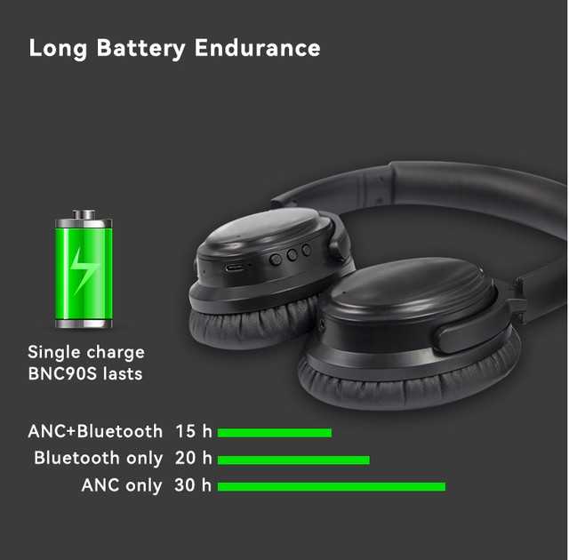 Qualcomm Bluetooth 5.2 Over-Ear Headphones Active Noise Cancelling Ambient Mode Supports 2 Devices Low Latency