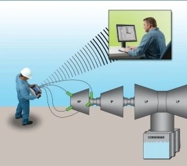 <span class=keywords><strong>Design</strong></span> Ergonômico Equipamento De Teste De Alta Velocidade Custom OEM Vibration and Machinery Health Analyzer - Product Image 6
