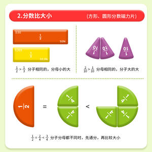 Disco magnético de fracciones, ayuda didáctica para matemáticas, 176,5x220mm, juguete educativo para niños de 3 a 6 años, unisex, origen Zhejiang - Product Image 5