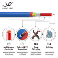 Cable de Cobre Sólido con Aislamiento de PVC, Unipolar, 450/750V, 1.5 a 16mm2, para Cableado Doméstico, Instalación Interior, OEM, CE, RoHS