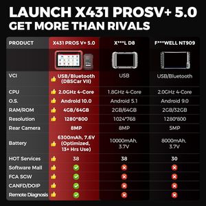 Escáner Profesional Original LAUNCH X431 PROS V5.0, Escáner de Diagnóstico OBD2 de Sistema Completo, 2 Años de Actualización Gratuita para Todos los Autos - Product Image 6