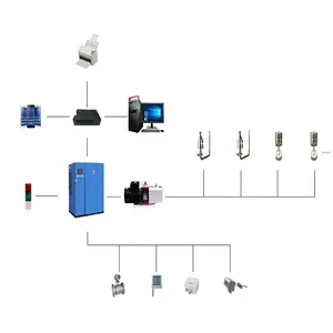 24 Hours Online Monitoring Particle Counter For Institute for Drug Control cleanroom particle counter