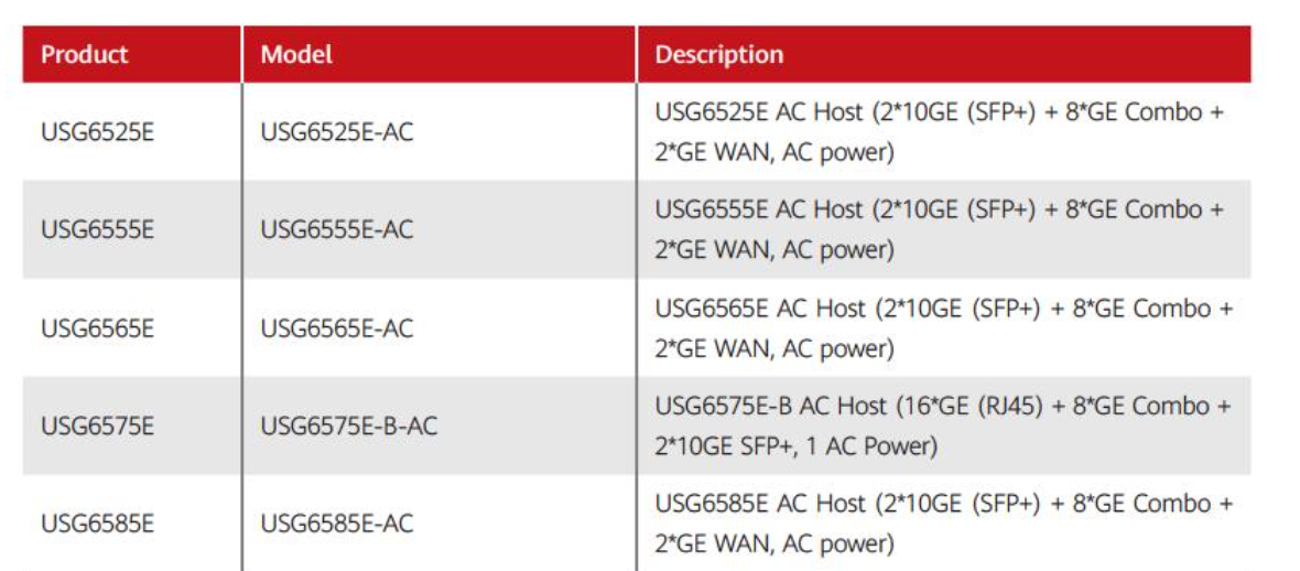 USG6575E - B Huawei Next generation Firewalls Series best price