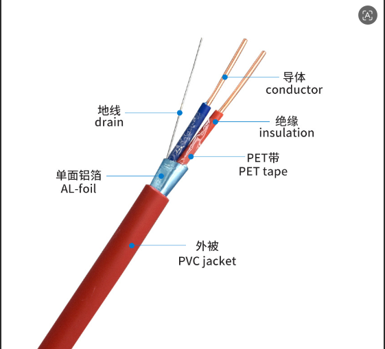 FPLP Fire Alarm Cable 2C 1.5mm Solid Copper Fire Resistant Security System Cable Unshielded & Shielded Available