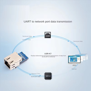 Module Ethernet TTL UART Super Port industriel USR-K7, Module Modbus RTU vers Modbus TCP/IP avec prise en charge Modbus, <span class=keywords><strong>serveur</strong></span> <span class=keywords><strong>DNS</strong></span> UDP - Product Image 5