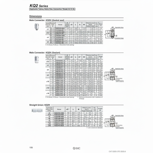 ชิ้นส่วนนิวเมติก KQ2H08-02AS SMC แบบ one-touch - Product Image 1