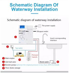 Máquina de agua ultrapura tipo análisis físico y químico STAR-20 <span class=keywords><strong>HPLC</strong></span>, IC, GC - Product Image 5