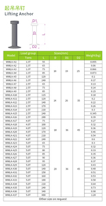 프리 캐스트 콘크리트 리프팅 앵커 구형 헤드 리프팅 앵커 1.3T 2.5T 5.0T 앵커 - Product Image 4
