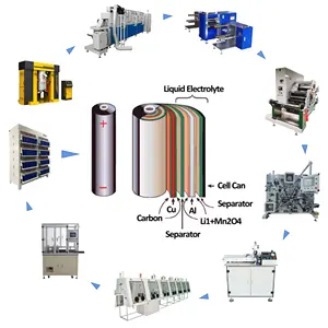 Lithium Lifepo4 Manufac turing Assembly Machine Plant 18650 21700 26650 Li-Ionen-Produktions linie für zylindrische Zellen