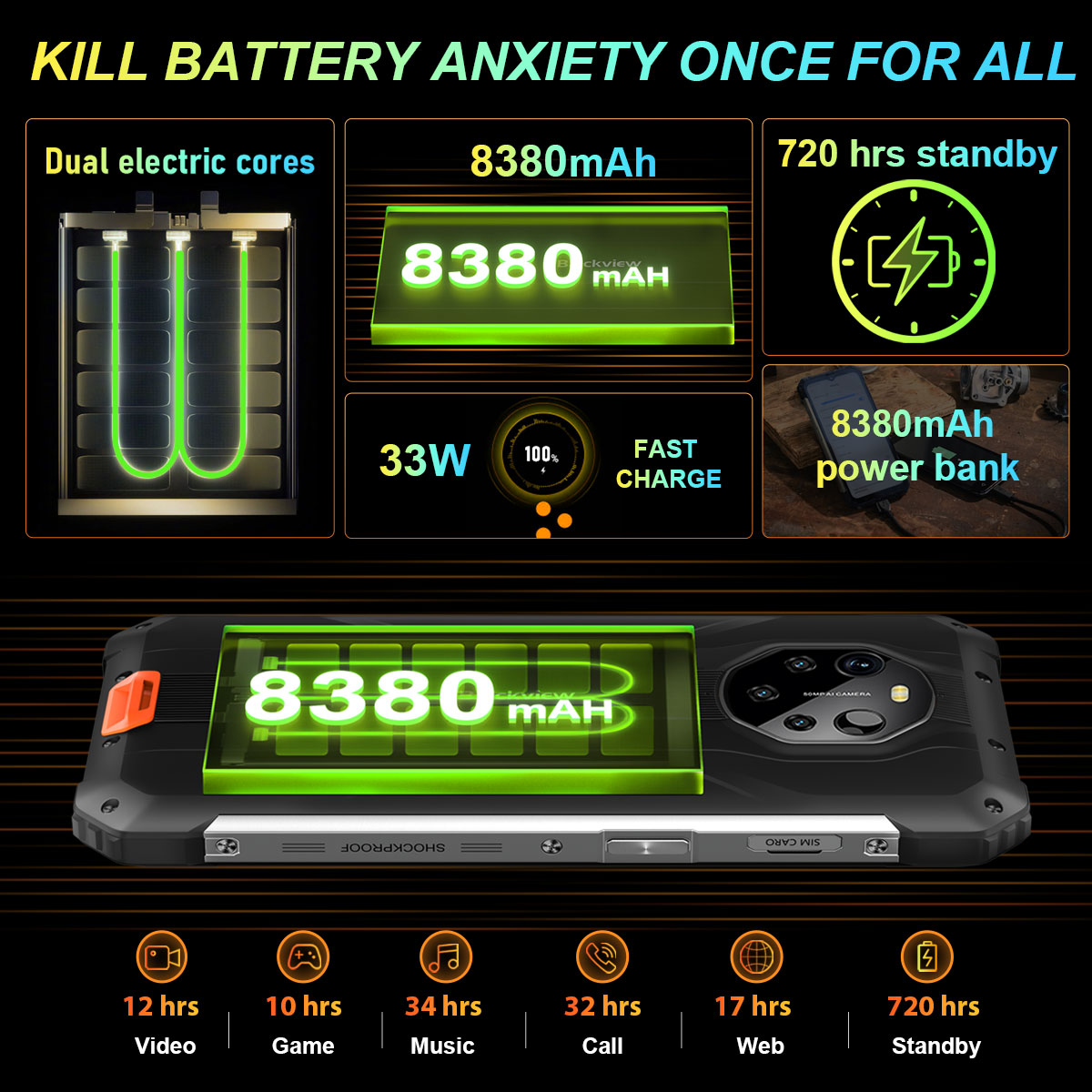 World Premiere Blackview BL8800 Pro5G頑丈な電話サーマル