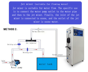 20G 30G 50G Nhà Máy Thanh Lọc Máy Phát Điện <span class=keywords><strong>Ozone</strong></span> Khử Mùi Xử Lý Nước Máy Nước Máy Lọc <span class=keywords><strong>Ozone</strong></span> Làm Mát Bằng Nước - Product Image 6