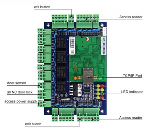 2 Doors IP/TCP Building Management RFID <b>Card</b> Door Access Control Board Panel System Two-Door <b>Network</b> Door Controller - Product Image 4
