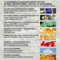 Sérum au peptide de cuivre bleu à 1% GHK-Cu, essence réparatrice anti-âge, OEM ODM, étiquette privée, logo personnalisé, faible MOQ, livraison rapide