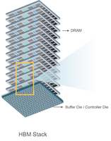 Kingston C3222PM4CDGUI-U Etron EM6LH32MVAJA-53SH Samsung K4FBE3D4HM-MGCJ Circuitos Integrados de Memoria RAM LPDDR4, Chips de Memoria RAM LPDDR4