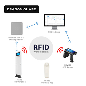 Thẻ bán lẻ ba bảo mật mớ<span class=keywords><strong>i</strong></span> đến EAS/RFID/NFC được kích hoạt để quản lý hàng tồn kho chống trộm trong các cửa hàng quần áo - Product Image 3