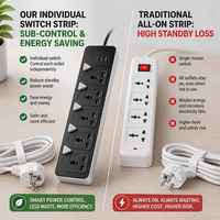 Stop Kontak Universal 5 Lubang Tipe EU, 4 Tingkat, dengan 2 USB-A, 1 USB-C, Kabel 1.8m, Proteksi Beban Berlebih, Material Kuningan dan ABS