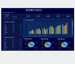 Nền tảng phân tích hậu cần dự đoán | giải pháp tối ưu hóa chuỗi cung ứng và tuyến đường ai - Product Image 1