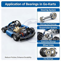 Roulements pour karts 6200 6201 6202 6301 6302 ZZ 2RS Roulements à billes à gorge profonde à une rangée